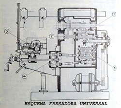 maquina herramienta fresadora