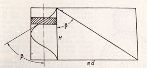 mecanico ajustador matricero